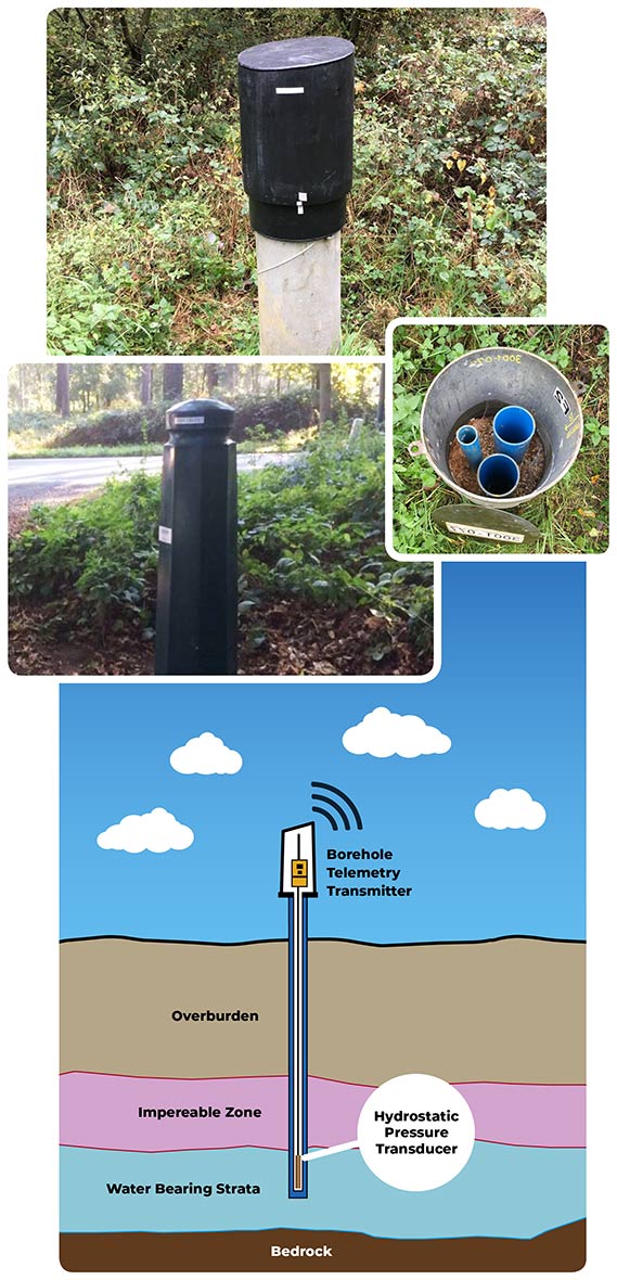 Borehole IoT monitoring systems